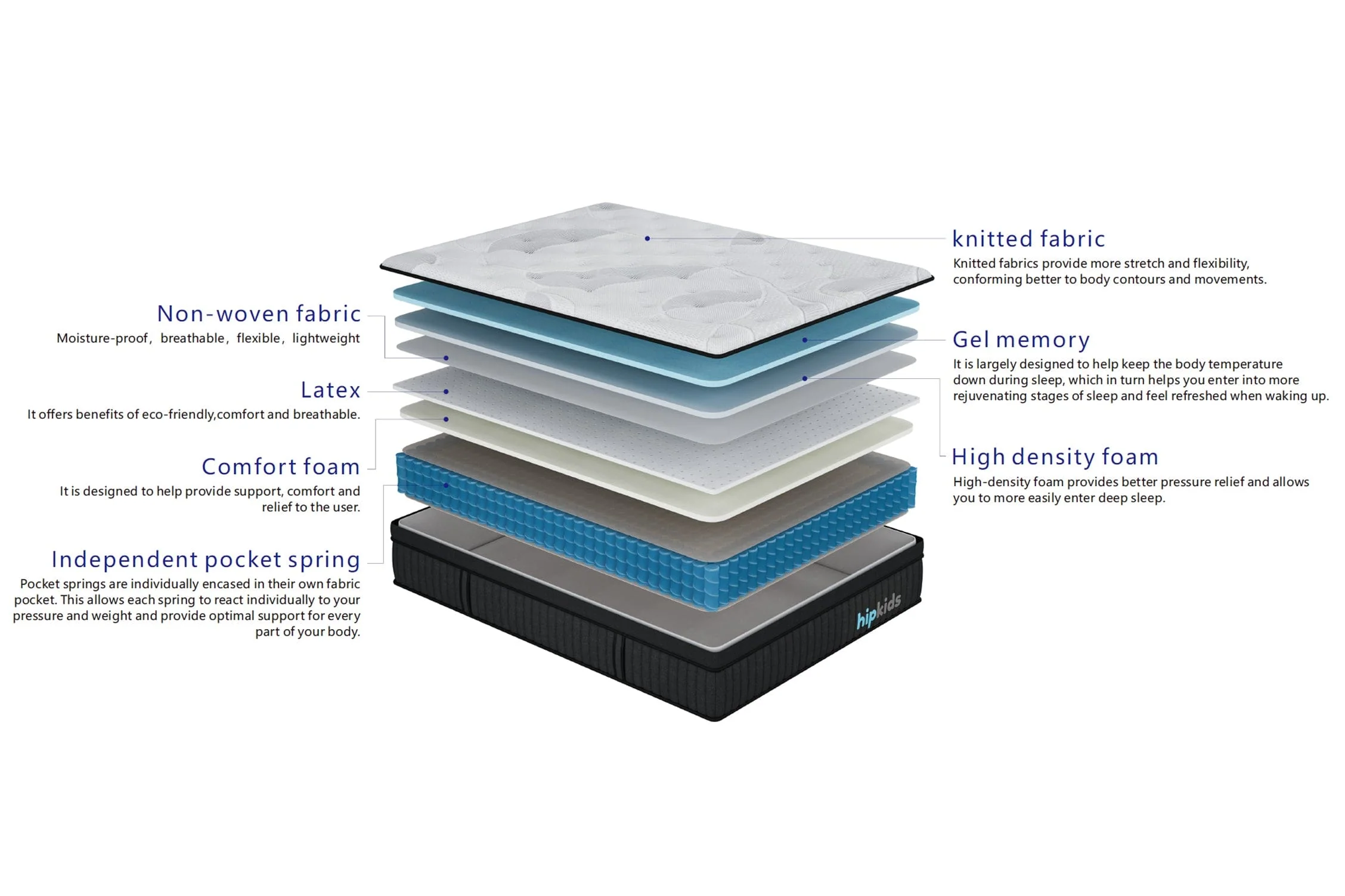 Latex Pocket Spring Foam Mattress 30cm - Image 11